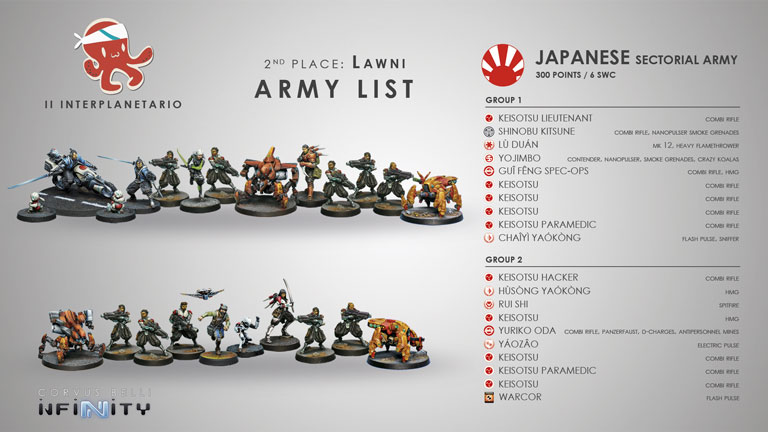 Military classified list
